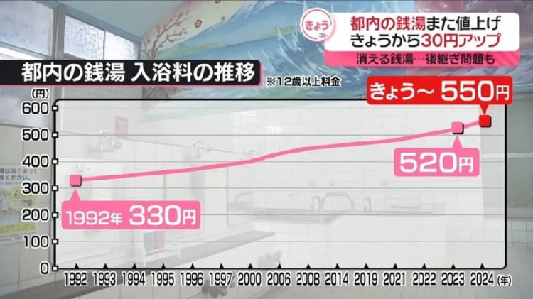 日本疯狂涨价，罗森却推出“穷鬼饲料”！日网：好感动，我家狗吃得都比这好……
