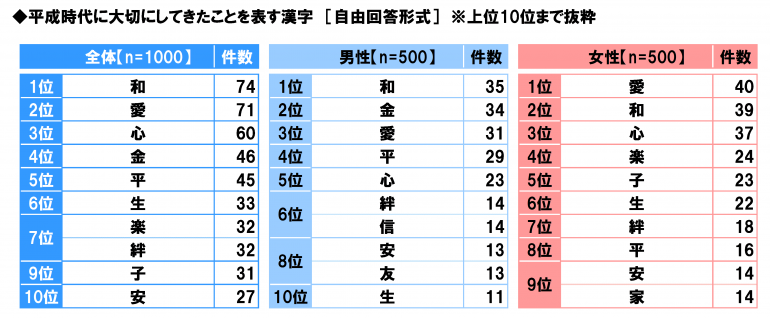 日本“感动平成”排行榜 是否能勾起你的回忆