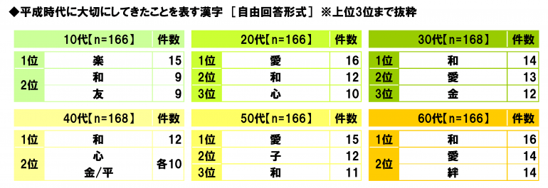 日本“感动平成”排行榜 是否能勾起你的回忆