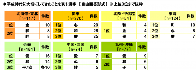日本“感动平成”排行榜 是否能勾起你的回忆
