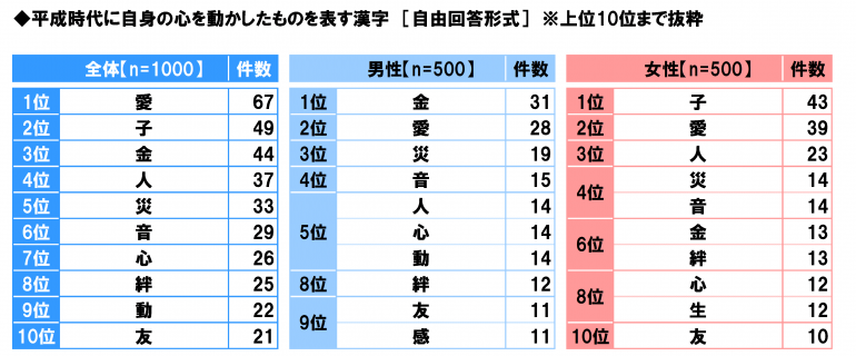 日本 感动平成 排行榜是否能勾起你的回忆 日本通