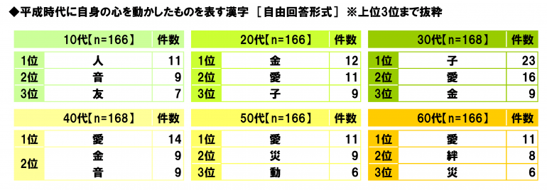 日本“感动平成”排行榜 是否能勾起你的回忆