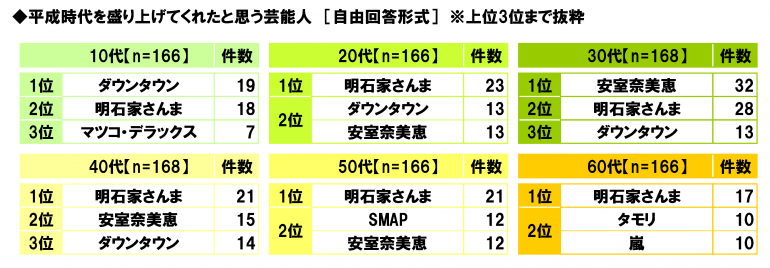 日本“感动平成”排行榜 是否能勾起你的回忆
