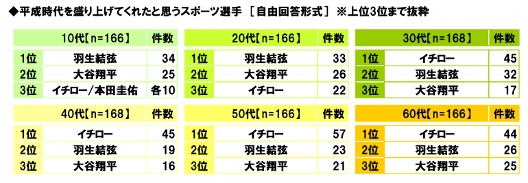 日本“感动平成”排行榜 是否能勾起你的回忆