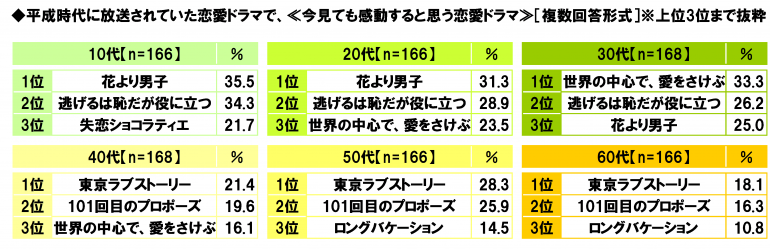 日本“感动平成”排行榜 是否能勾起你的回忆