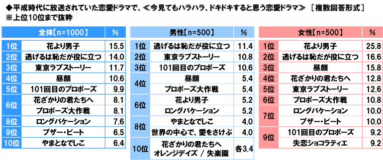 日本“感动平成”排行榜 是否能勾起你的回忆