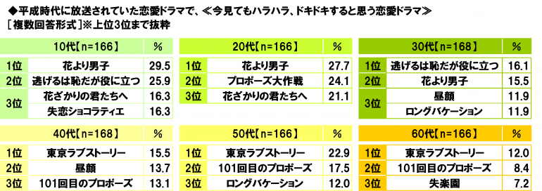 日本“感动平成”排行榜 是否能勾起你的回忆