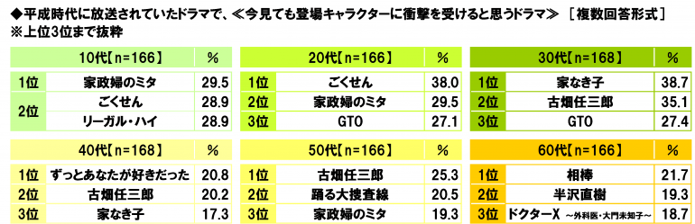 日本“感动平成”排行榜 是否能勾起你的回忆