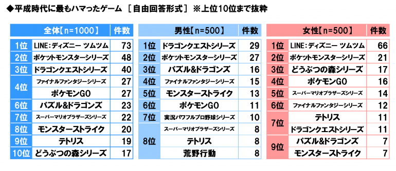 日本“感动平成”排行榜 是否能勾起你的回忆