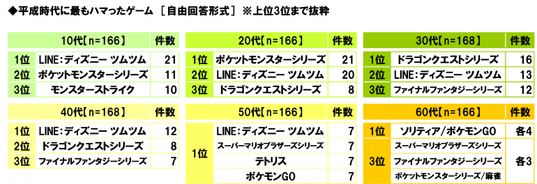 日本“感动平成”排行榜 是否能勾起你的回忆