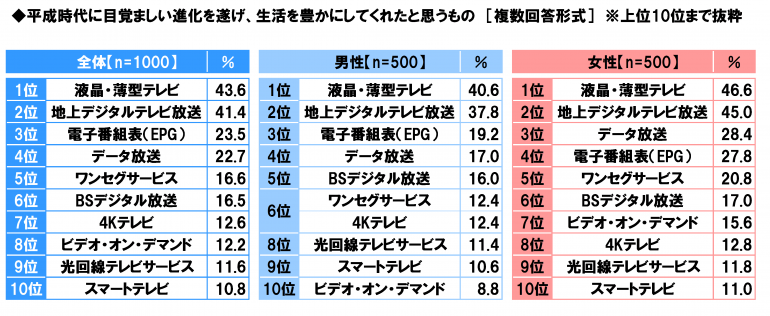 日本“感动平成”排行榜 是否能勾起你的回忆