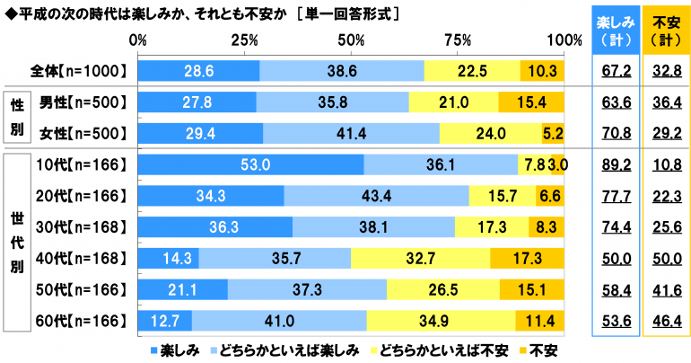日本“感动平成”排行榜 是否能勾起你的回忆