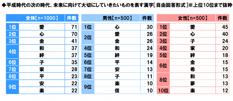 日本“感动平成”排行榜 是否能勾起你的回忆
