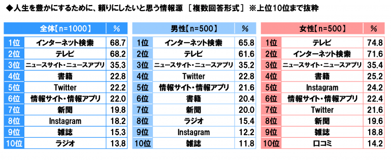 日本“感动平成”排行榜 是否能勾起你的回忆