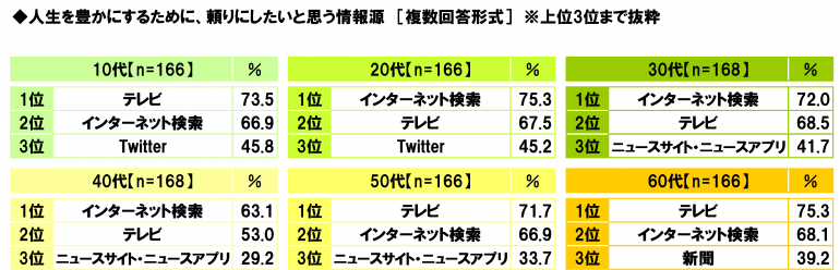 日本“感动平成”排行榜 是否能勾起你的回忆