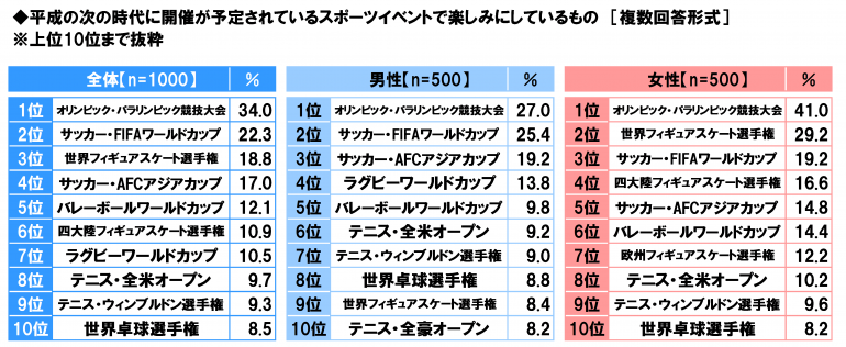日本“感动平成”排行榜 是否能勾起你的回忆