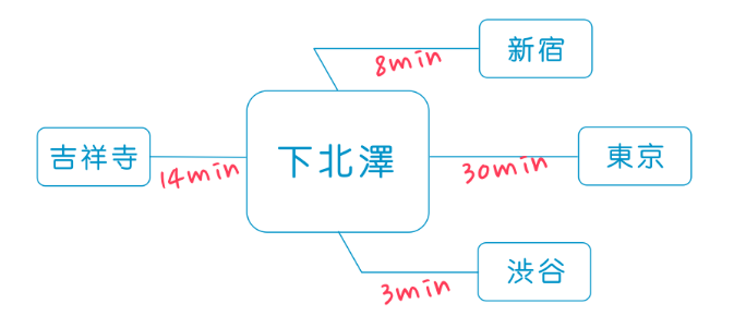 日本年轻人最爱的街区，这里一定要有姓名！