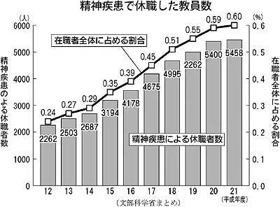 在日本当老师，到底有多难？