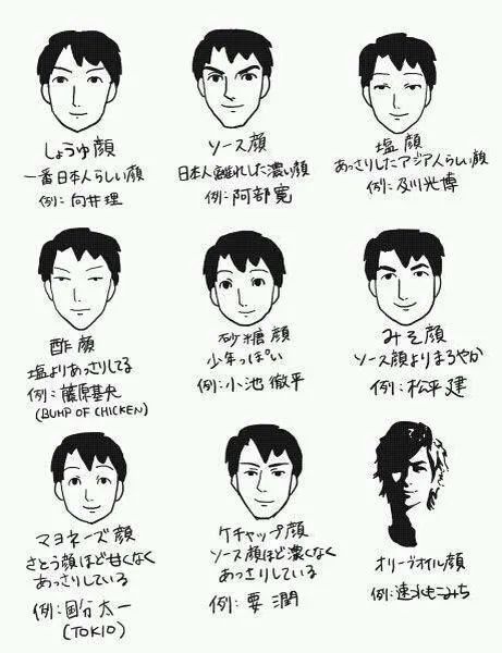 2020日本帅哥分类图鉴