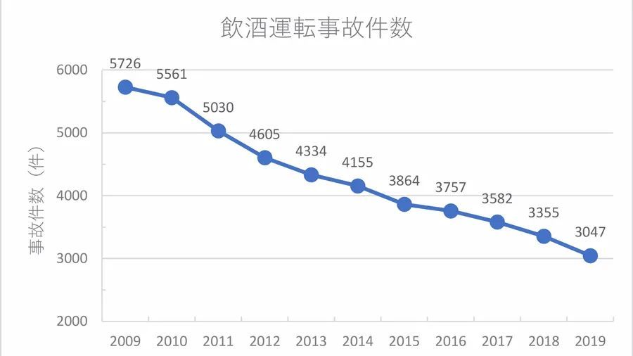 日本为什么酒驾问题很少？