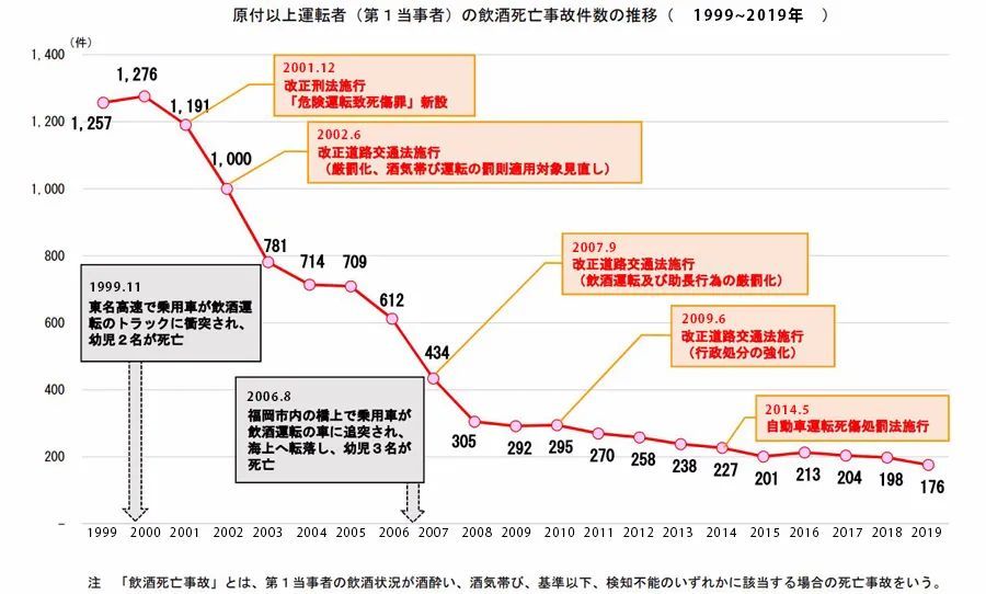 日本为什么酒驾问题很少？