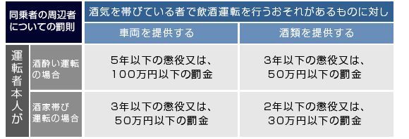 日本为什么酒驾问题很少？