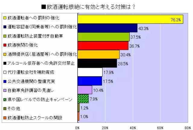 日本为什么酒驾问题很少？