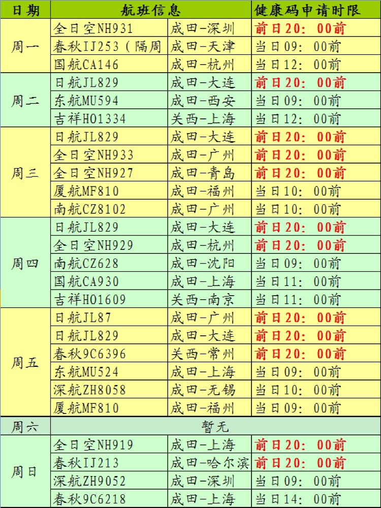 重要通知丨驻日使领馆指定检测机构名单更新