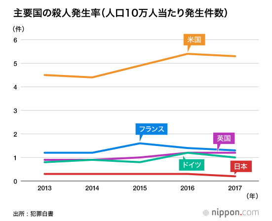 为什么越来越多的外国人想住在日本？