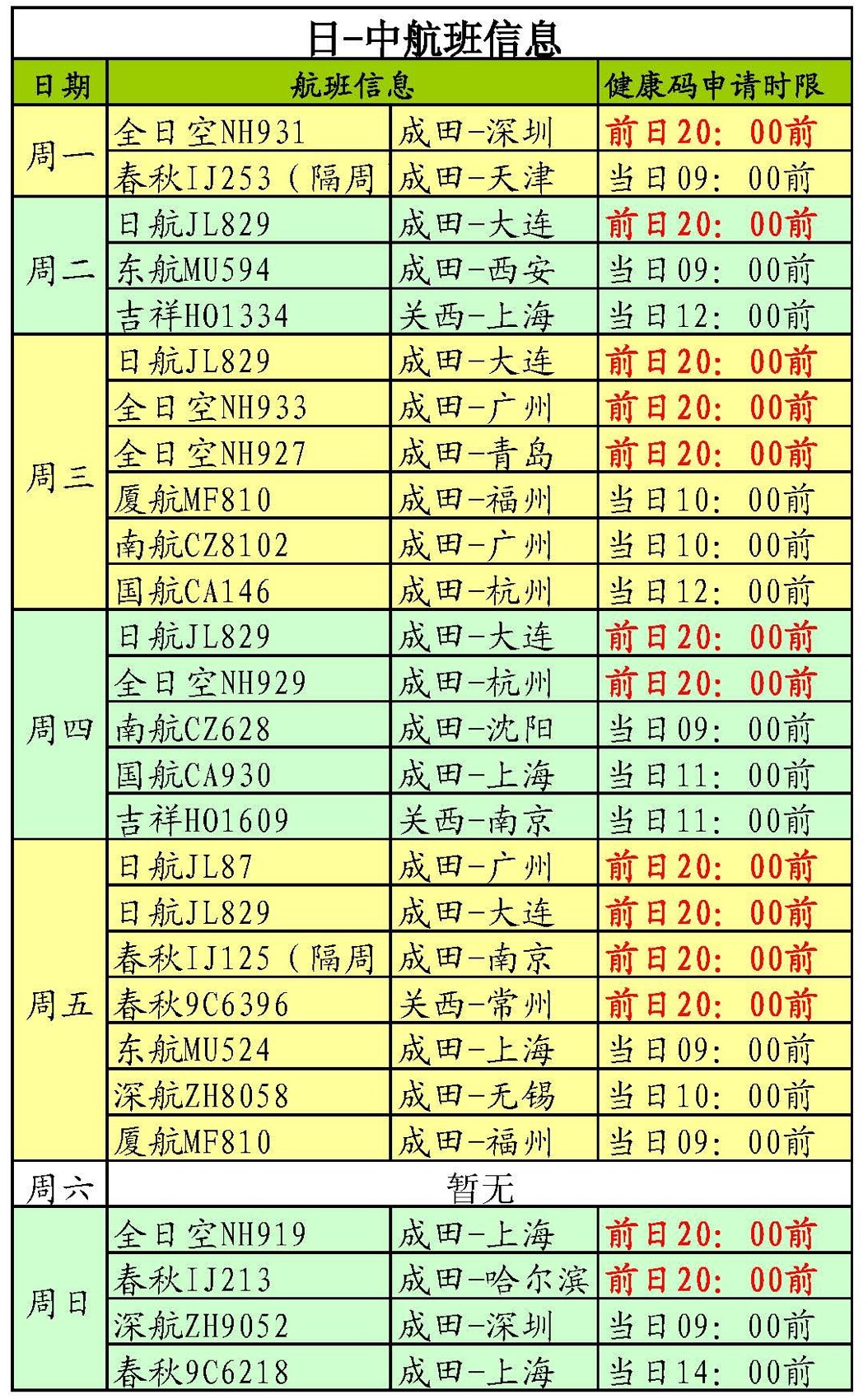 重要通知丨关于调整自日本赴华人员健康码/健康状况声明书受理要求的通知