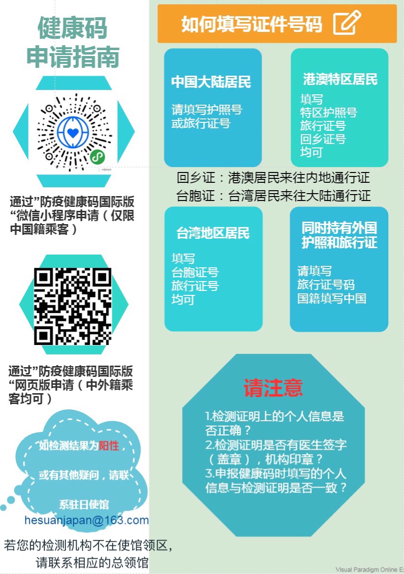 重要通知丨关于调整自日本赴华人员健康码/健康状况声明书受理要求的通知