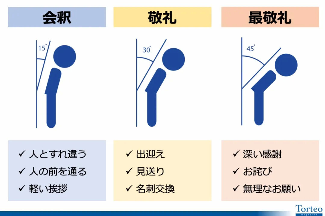 日本人为什么见谁都鞠躬？